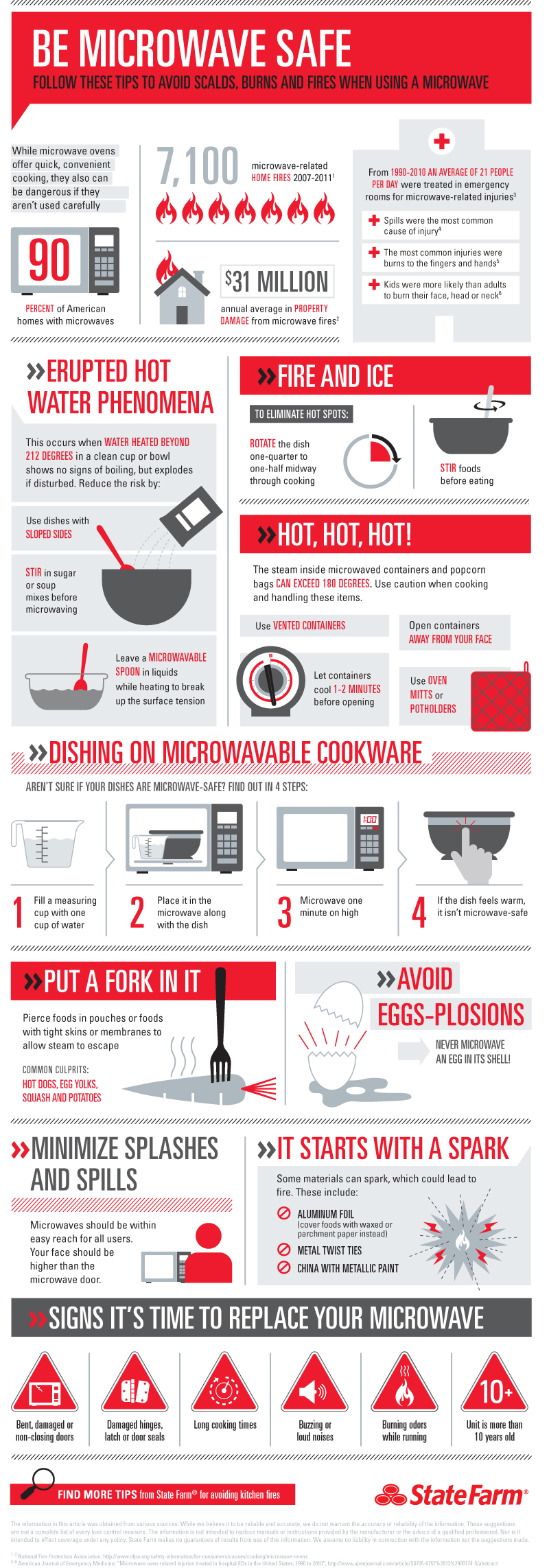 Infographic of microwave safety, explaining key points of microwaving food, microwave safe dishware, and microwave replacements.