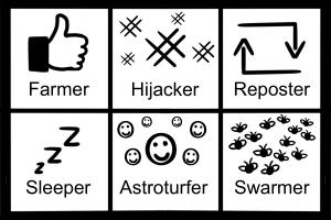 A chart of the 6 types of bots with a small picture with each one. Farmer(like), hijacker(hashtag), reposter(repost arrow), sleeper(sleep zzz), astroturfer(bunch of smiley faces), swarmer(swarm of bugs)