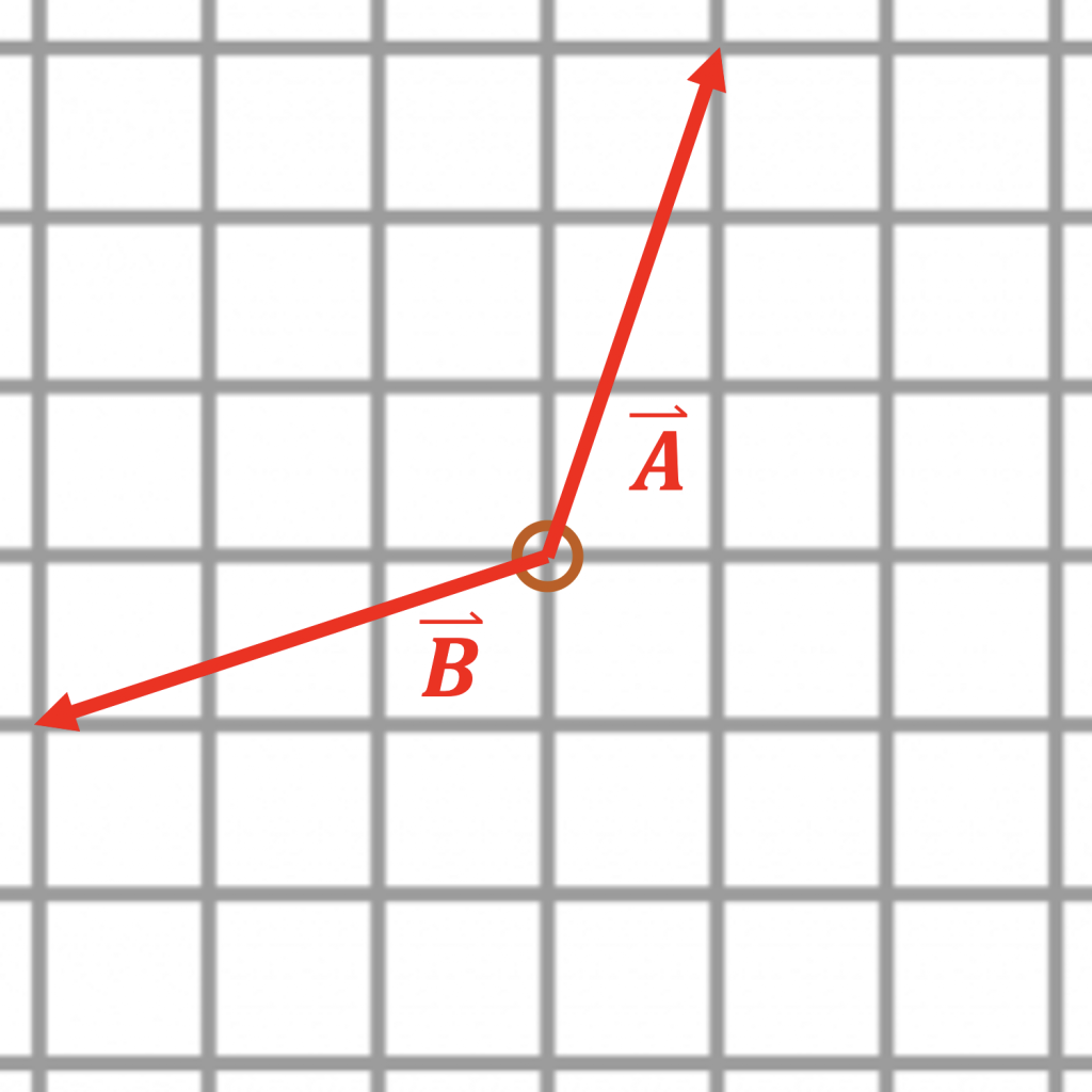 regular physics vector addition assignment
