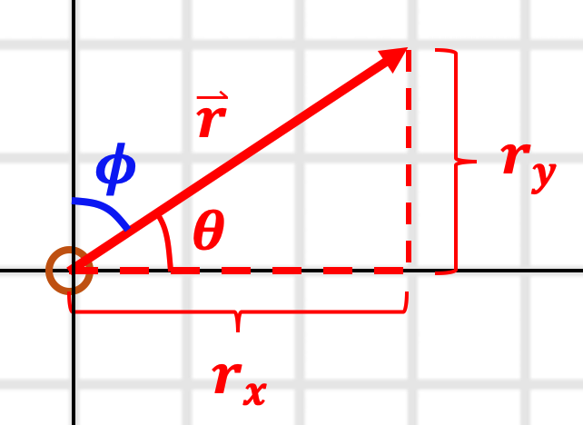 Vectors – Introductory Physics: Classical Mechanics
