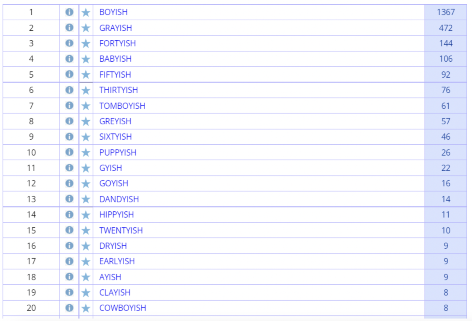 8-adjectives-determiners-critical-language-awareness-language