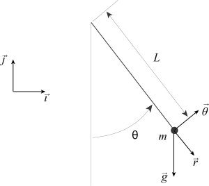 Sketch of a pendulum.