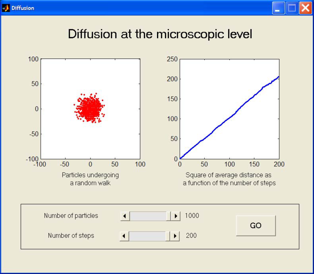 Diffusion – Introduction to Mathematical Modeling