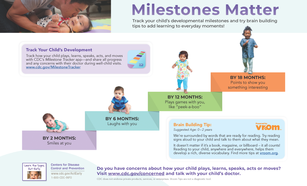 Image showing developmental milestones, with textual labels