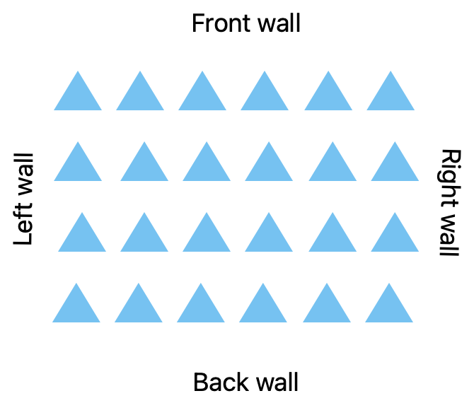 Figure 23.1: Four-wall dance configuration