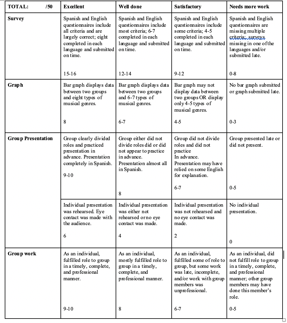 Lesson Plans – Incorporating Translation in the World Language Classroom